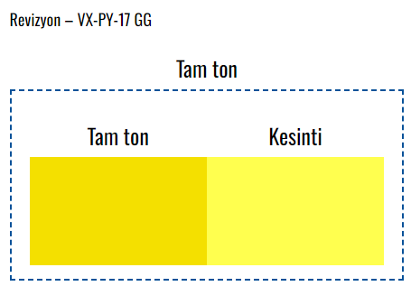 VOXCO PIGMENT SARI 17 GG